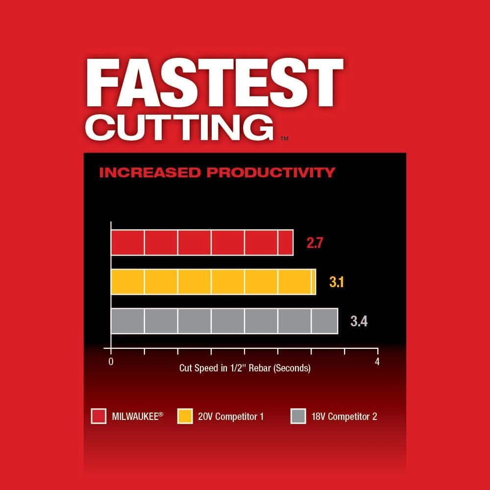 Outlet π Milwaukee M18 FUEL 18V Lithium-Ion Brushless Cordless 4-1/2 in./5 in. Grinder w/Paddle Switch (Tool-Only) π 7 Outlet π Milwaukee M18 FUEL 18V Lithium-Ion Brushless Cordless 4-1/2 in./5 in. Grinder w/Paddle Switch (Tool-Only) π - Image 5