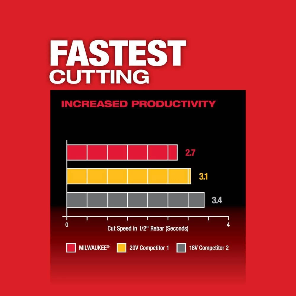 Buy ⭐ Milwaukee M18 FUEL 18V Lithium-Ion Brushless Cordless 4-1/2 in. ./5 in. Grinder with Paddle Switch with (1) 5.0 Ah Battery ✨ 6 Buy ⭐ Milwaukee M18 FUEL 18V Lithium-Ion Brushless Cordless 4-1/2 in. ./5 in. Grinder with Paddle Switch with (1) 5.0 Ah Battery ✨ - Image 4