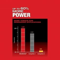 Budget 🎁 Milwaukee M18 FUEL 18-Volt Lithium-Ion Brushless Cordless 1/2 in. 🔨 Hammer Drill/Driver w/(2) 5.0 Ah Batteries & Rapid Charger 🎁 20 Budget 🎁 Milwaukee M18 FUEL 18-Volt Lithium-Ion Brushless Cordless 1/2 in. 🔨 Hammer Drill/Driver w/(2) 5.0 Ah Batteries & Rapid Charger 🎁 -Deals Power Tools Store milwaukee hammer drills 2804 20 48 59 1852pd 1d 1000