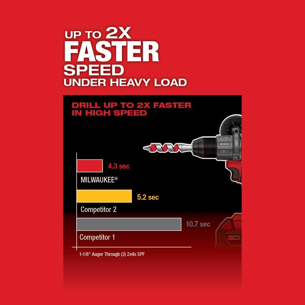 Budget 🎁 Milwaukee M18 FUEL 18-Volt Lithium-Ion Brushless Cordless 1/2 in. 🔨 Hammer Drill/Driver w/(2) 5.0 Ah Batteries & Rapid Charger 🎁 9 Budget 🎁 Milwaukee M18 FUEL 18-Volt Lithium-Ion Brushless Cordless 1/2 in. 🔨 Hammer Drill/Driver w/(2) 5.0 Ah Batteries & Rapid Charger 🎁 - Image 7