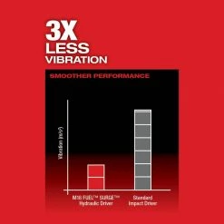 New 😉 Milwaukee M18 FUEL SURGE 18V Lithium-Ion Brushless Cordless 1/4 in. Hex Impact Driver (Tool-Only) 🤩 -Deals Power Tools Store milwaukee impact drivers 2760 20 66 1000