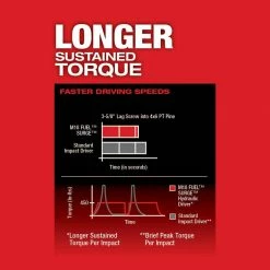 New 😉 Milwaukee M18 FUEL SURGE 18V Lithium-Ion Brushless Cordless 1/4 in. Hex Impact Driver (Tool-Only) 🤩 -Deals Power Tools Store milwaukee impact drivers 2760 20 77 1000