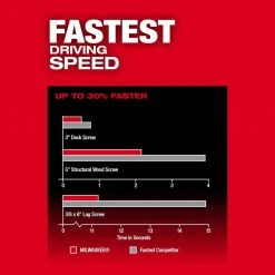 Wholesale ⭐ Milwaukee M18 FUEL 18V Lithium-Ion Brushless Cordless 1/4 in. Hex Impact Driver (Tool-Only) 🎁 -Deals Power Tools Store milwaukee impact drivers 2953 20 66 1000