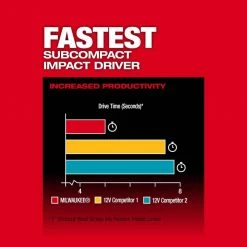 Promo 😉 Milwaukee M12 FUEL 12-Volt Lithium-Ion Brushless Cordless 1/4 in. Hex Impact Driver Compact Kit W 2.0Ah Battery and Bag 🌟 -Deals Power Tools Store milwaukee impact drivers 3453 21 66 1000