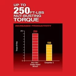 Top 10 🤩 Milwaukee M12 FUEL 12V Lithium-Ion Brushless Cordless Stubby 3/8 in. Impact 🔧 Wrench with Protective Boot 🌟 -Deals Power Tools Store milwaukee impact wrenches 2554 20 49 16 2554 66 1000