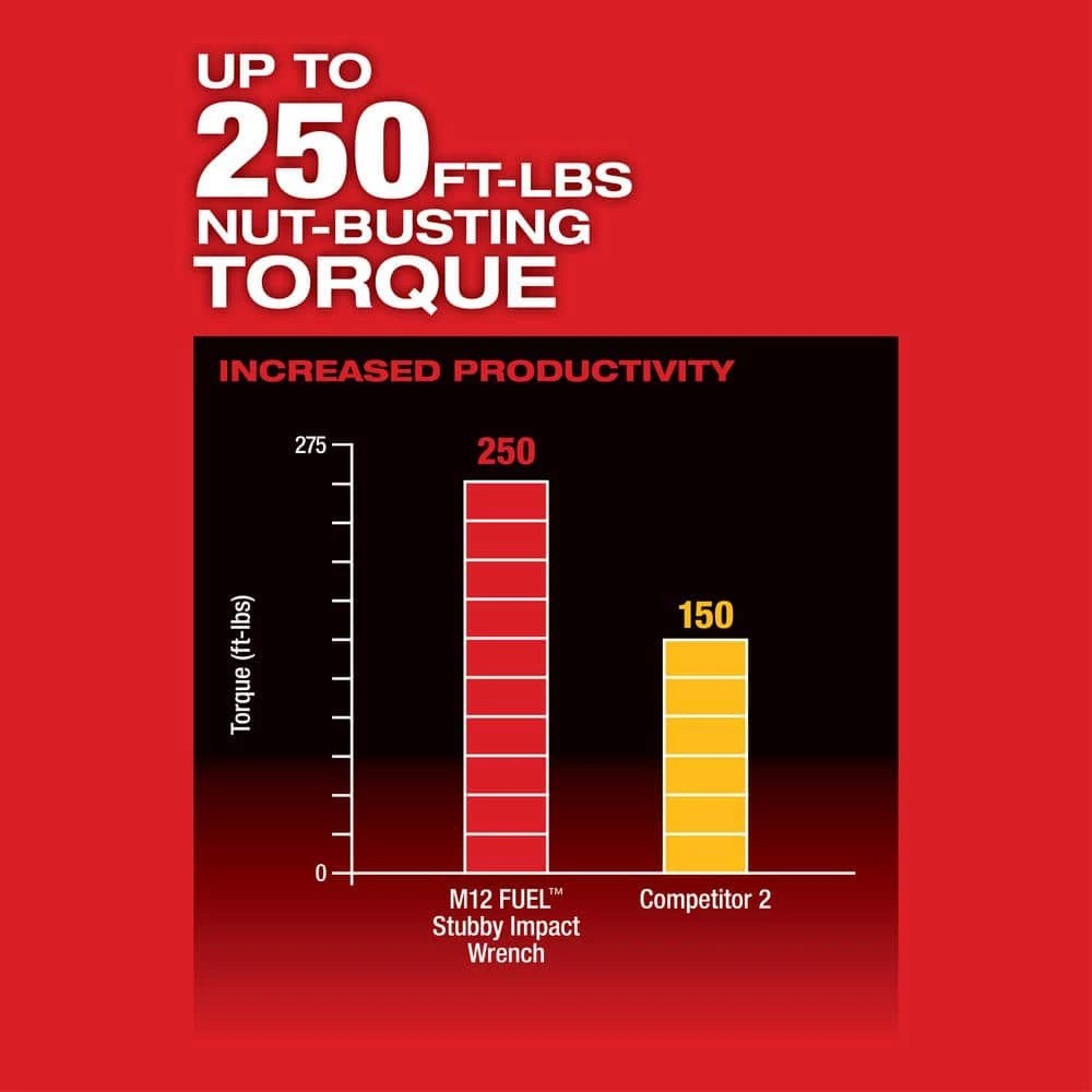 Buy ๐งจ Milwaukee M12 FUEL 12V Lithium-Ion Brushless Cordless Stubby 3/8 in. Impact ๐ง Wrench Kit with 6.0Ah Battery ๐ 7 Buy ๐งจ Milwaukee M12 FUEL 12V Lithium-Ion Brushless Cordless Stubby 3/8 in. Impact ๐ง Wrench Kit with 6.0Ah Battery ๐ - Image 5