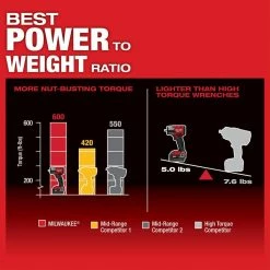 Buy 👏 Milwaukee M18 FUEL GEN-2 18V Lithium-Ion Mid Torque Brushless Cordless 3/8 in. Impact 🔧 Wrench with Friction Ring (Tool-Only) ✨ 17 Buy 👏 Milwaukee M18 FUEL GEN-2 18V Lithium-Ion Mid Torque Brushless Cordless 3/8 in. Impact 🔧 Wrench with Friction Ring (Tool-Only) ✨ -Deals Power Tools Store milwaukee impact wrenches 2960 20 1d 1000