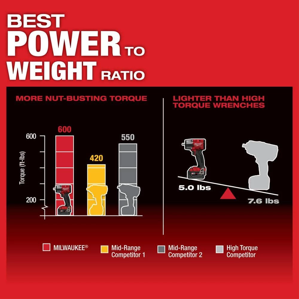 Buy 👏 Milwaukee M18 FUEL GEN-2 18V Lithium-Ion Mid Torque Brushless Cordless 3/8 in. Impact 🔧 Wrench with Friction Ring (Tool-Only) ✨ 6 Buy 👏 Milwaukee M18 FUEL GEN-2 18V Lithium-Ion Mid Torque Brushless Cordless 3/8 in. Impact 🔧 Wrench with Friction Ring (Tool-Only) ✨ - Image 4