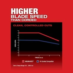 Cheapest π₯° Milwaukee M18 FUEL 18V Lithium-Ion Brushless Cordless Jig Saw (Tool-Only) β€οΈ 21 Cheapest π₯° Milwaukee M18 FUEL 18V Lithium-Ion Brushless Cordless Jig Saw (Tool-Only) β€οΈ -Deals Power Tools Store milwaukee jigsaws 2737 20 1d 1000