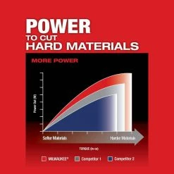 Discount 🥰 Milwaukee M18 FUEL 18-Volt Lithium-Ion Brushless Cordless Jig Saw with M18 5.0 Ah Battery ⭐ 20 Discount 🥰 Milwaukee M18 FUEL 18-Volt Lithium-Ion Brushless Cordless Jig Saw with M18 5.0 Ah Battery ⭐ -Deals Power Tools Store milwaukee jigsaws 2737 20 48 11 1850 66 1000