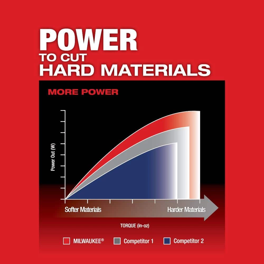 Cheapest π₯° Milwaukee M18 FUEL 18V Lithium-Ion Brushless Cordless Jig Saw (Tool-Only) β€οΈ 8 Cheapest π₯° Milwaukee M18 FUEL 18V Lithium-Ion Brushless Cordless Jig Saw (Tool-Only) β€οΈ - Image 6