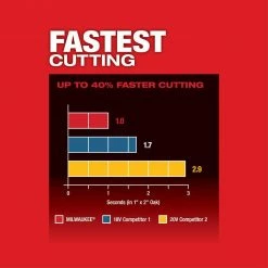 Top 10 💯 Milwaukee M18 FUEL 18V Lithium-Ion Cordless Brushless Oscillating Multi-Tool (Tool-Only) 🎁 -Deals Power Tools Store milwaukee oscillating tools 2836 20 1d 1000