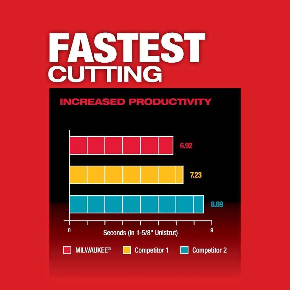 Flash Sale ๐ Milwaukee M12 FUEL 12V Lithium-Ion Cordless Compact Band Saw With 3.0 Ah Battery Pack (2-Pack) ๐ 6 Flash Sale ๐ Milwaukee M12 FUEL 12V Lithium-Ion Cordless Compact Band Saw With 3.0 Ah Battery Pack (2-Pack) ๐ - Image 4