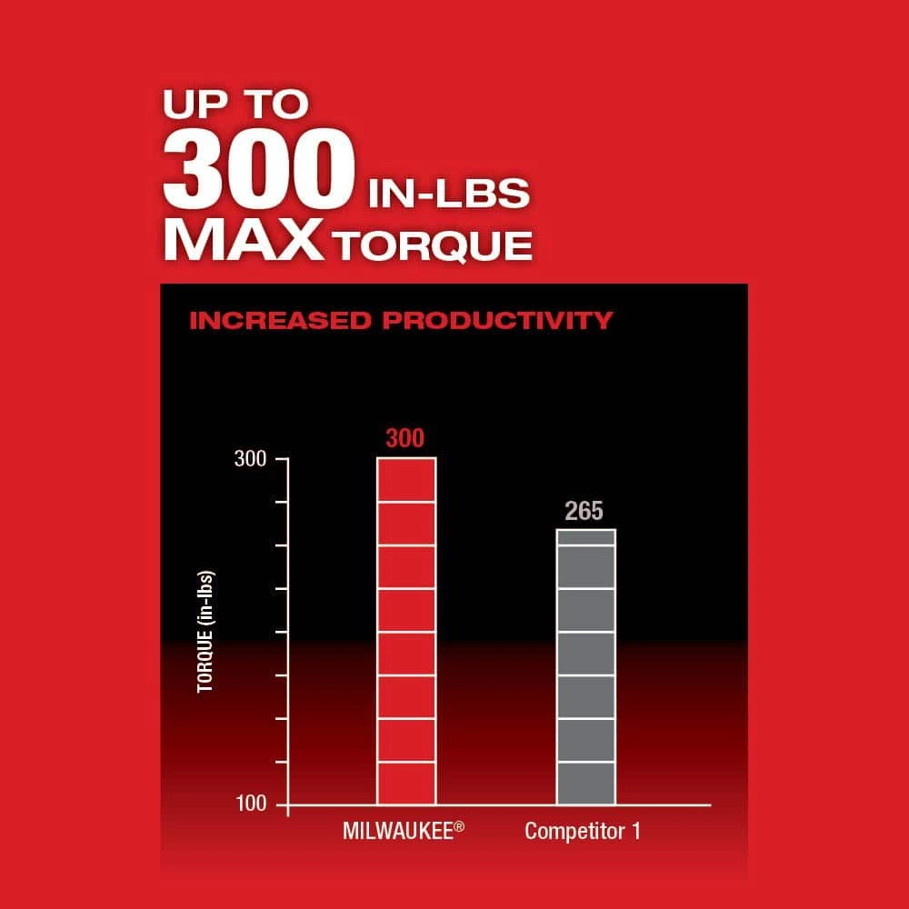 Best reviews of 😀 Milwaukee M12 FUEL 12V Lithium-Ion Brushless Cordless 4-in-1 Installation 3/8 in. Drill Driver Kit W/M12 Multi-Tool Kit 🛒 10 Best reviews of 😀 Milwaukee M12 FUEL 12V Lithium-Ion Brushless Cordless 4-in-1 Installation 3/8 in. Drill Driver Kit W/M12 Multi-Tool Kit 🛒 - Image 8
