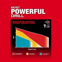 Best reviews of ✔️ Milwaukee M18 FUEL 18-V Lithium-Ion Brushless Cordless 🔨 Hammer Drill and Impact Driver Combo Kit (2-Tool) with M18 Multi-Tool 🎉 22 Best reviews of ✔️ Milwaukee M18 FUEL 18-V Lithium-Ion Brushless Cordless 🔨 Hammer Drill and Impact Driver Combo Kit (2-Tool) with M18 Multi-Tool 🎉 -Deals Power Tools Store milwaukee power tool combo kits 3697 22 2626 20 77 1000
