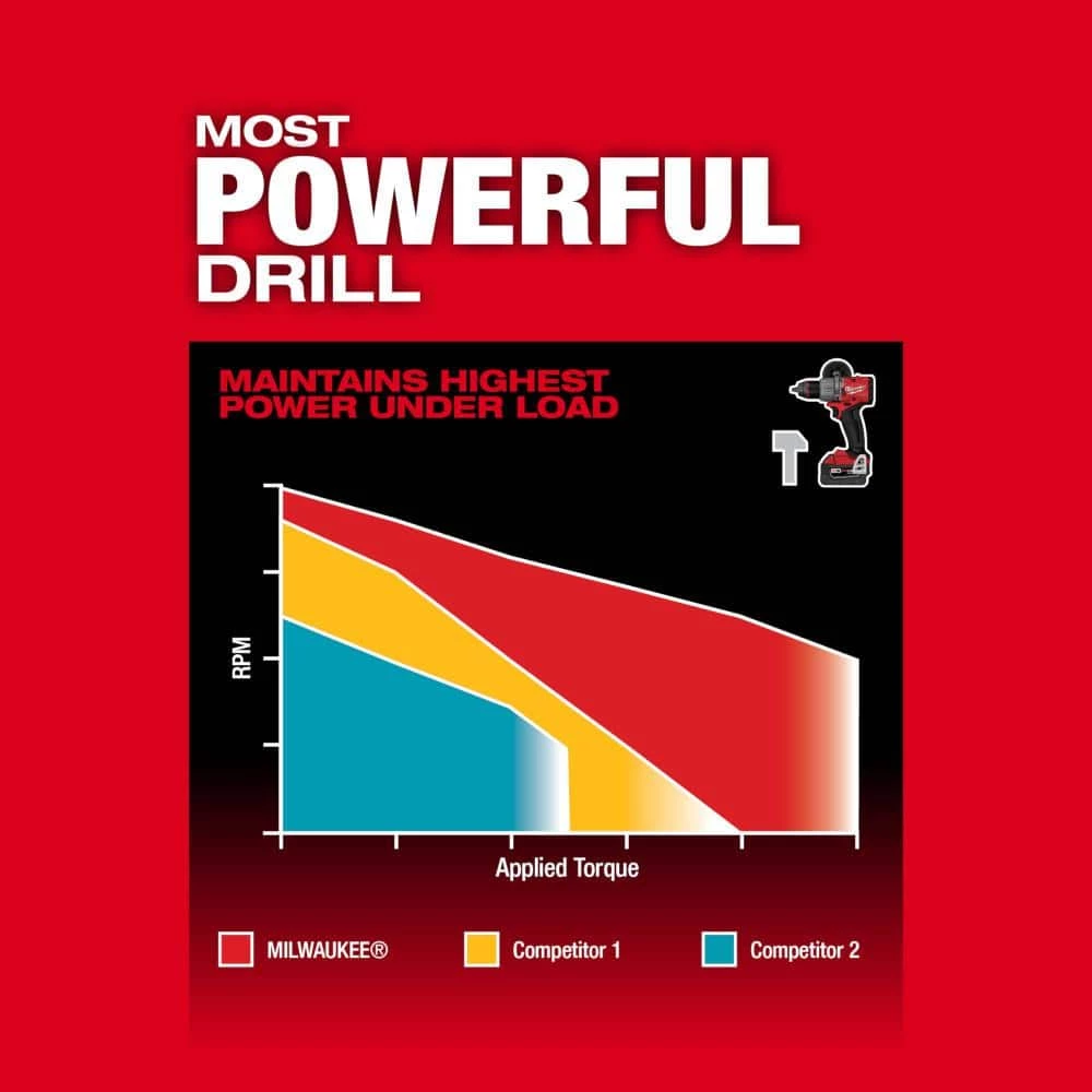 Best reviews of ✔️ Milwaukee M18 FUEL 18-V Lithium-Ion Brushless Cordless 🔨 Hammer Drill and Impact Driver Combo Kit (2-Tool) with M18 Multi-Tool 🎉 9 Best reviews of ✔️ Milwaukee M18 FUEL 18-V Lithium-Ion Brushless Cordless 🔨 Hammer Drill and Impact Driver Combo Kit (2-Tool) with M18 Multi-Tool 🎉 - Image 7