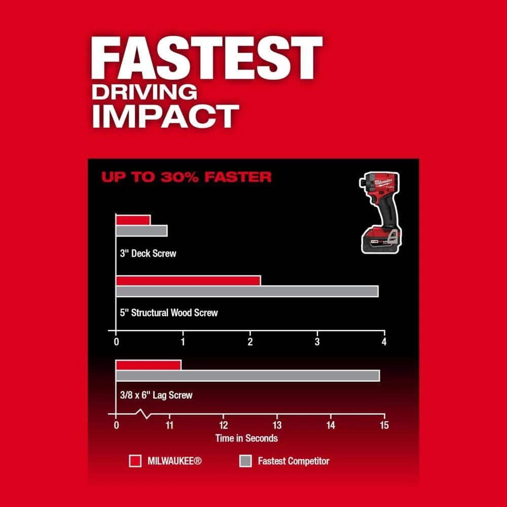 Best reviews of ✔️ Milwaukee M18 FUEL 18-V Lithium-Ion Brushless Cordless 🔨 Hammer Drill and Impact Driver Combo Kit (2-Tool) with M18 Multi-Tool 🎉 10 Best reviews of ✔️ Milwaukee M18 FUEL 18-V Lithium-Ion Brushless Cordless 🔨 Hammer Drill and Impact Driver Combo Kit (2-Tool) with M18 Multi-Tool 🎉 - Image 8