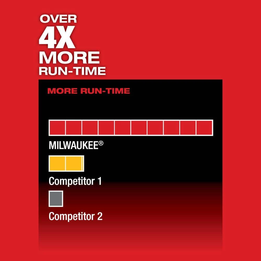 Brand new ๐ Milwaukee M12 FUEL 12V Lithium-Ion Brushless Cordless HACKZALL Reciprocating Saw Kit w/ One 4.0Ah Batteries Charger & Tool Bag ๐ 7 Brand new ๐ Milwaukee M12 FUEL 12V Lithium-Ion Brushless Cordless HACKZALL Reciprocating Saw Kit w/ One 4.0Ah Batteries Charger & Tool Bag ๐ - Image 5