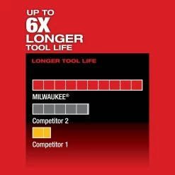 Brand new ๐ Milwaukee M12 FUEL 12V Lithium-Ion Brushless Cordless HACKZALL Reciprocating Saw Kit w/ One 4.0Ah Batteries Charger & Tool Bag ๐ 20 Brand new ๐ Milwaukee M12 FUEL 12V Lithium-Ion Brushless Cordless HACKZALL Reciprocating Saw Kit w/ One 4.0Ah Batteries Charger & Tool Bag ๐ -Deals Power Tools Store milwaukee reciprocating saws 2520 21xc 77 1000