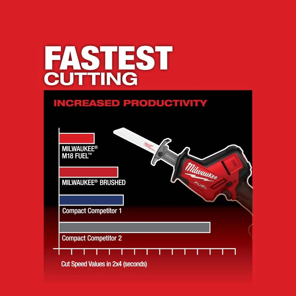 Best Sale π Milwaukee M18 FUEL 18V Lithium-Ion Brushless Cordless HACKZALL Reciprocating Saw (Tool-Only) β€οΈ 6 Best Sale π Milwaukee M18 FUEL 18V Lithium-Ion Brushless Cordless HACKZALL Reciprocating Saw (Tool-Only) β€οΈ - Image 4