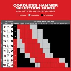 Best Pirce 🧨 Milwaukee M18 FUEL 18V Lithium-Ion Brushless Cordless 1 in. SDS-Plus Rotary 🔨 Hammer (Tool-Only) 👏 -Deals Power Tools Store milwaukee rotary hammers 2912 20 77 1000