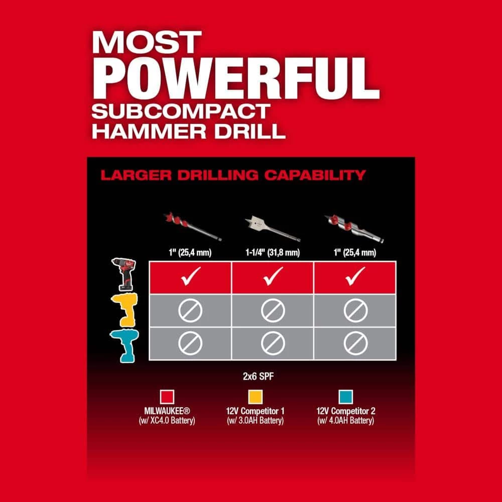 Cheapest ๐ฏ Milwaukee M12 FUEL 12-Volt Cordless ๐จ Hammer Drill & Impact Driver Combo Kit with Impact Duty Driver Alloy Steel Bit Set (50-Piece) ๐ 6 Cheapest ๐ฏ Milwaukee M12 FUEL 12-Volt Cordless ๐จ Hammer Drill & Impact Driver Combo Kit with Impact Duty Driver Alloy Steel Bit Set (50-Piece) ๐ - Image 4