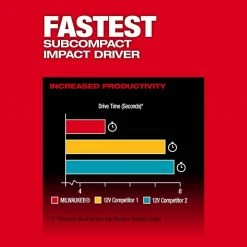 New 🔥 Milwaukee M12 FUEL 12V Lithium-Ion Brushless Cordless 🔨 Hammer Drill and Impact Driver Combo Kit w/2 Batteries and Bag (2-Tool) 🔔 -Deals Power Tools Store power tool combo kits 3497 22 4f 1000