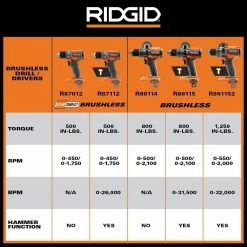 Best Pirce ✨ RIDGID 18V SubCompact Brushless Cordless 1/2 in. Drill/Driver Kit with (2) 2.0 Ah Batteries, Charger, and Tool Bag ❤️ -Deals Power Tools Store ridgid power drills r87012k 77 1000