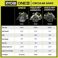 Best Sale ❤️ RYOBI ONE+ HP 18V Brushless Cordless 7-1/4 in. Circular Saw (Tool Only) 🌟 -Deals Power Tools Store ryobi circular saws pblcs300b 1f 1000