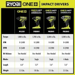 Flash Sale 🔥 RYOBI ONE+ HP 18V Brushless Cordless Compact 1/4 in. Impact Driver Kit with (2) 1.5 Ah Batteries, Charger and Bag ⭐ -Deals Power Tools Store ryobi impact drivers psbid01k 1f 1000
