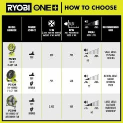 Top 10 🎁 RYOBI ONE+ 18V Cordless 4 in. Clamp Fan (Tool Only) 🌟 -Deals Power Tools Store ryobi jobsite fans pcf02b a0 1000