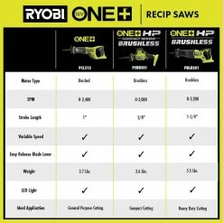 Best Sale 👏 RYOBI ONE+ HP 18V Brushless Cordless Reciprocating Saw (Tool Only) 🔔 26 Best Sale 👏 RYOBI ONE+ HP 18V Brushless Cordless Reciprocating Saw (Tool Only) 🔔 -Deals Power Tools Store ryobi reciprocating saws pblrs01b 1f 1000