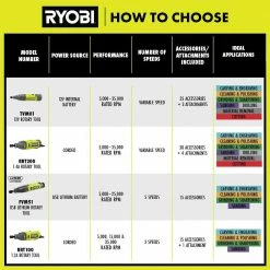 Deals ⭐ RYOBI 1.4 Amp Corded Rotary Tool 😀 -Deals Power Tools Store ryobi rotary tools rrt200 4f 1000